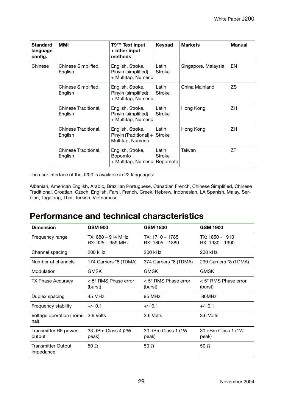 Performance and technical characteristics | Sony Ericsson J200 User Manual | Page 29 / 52