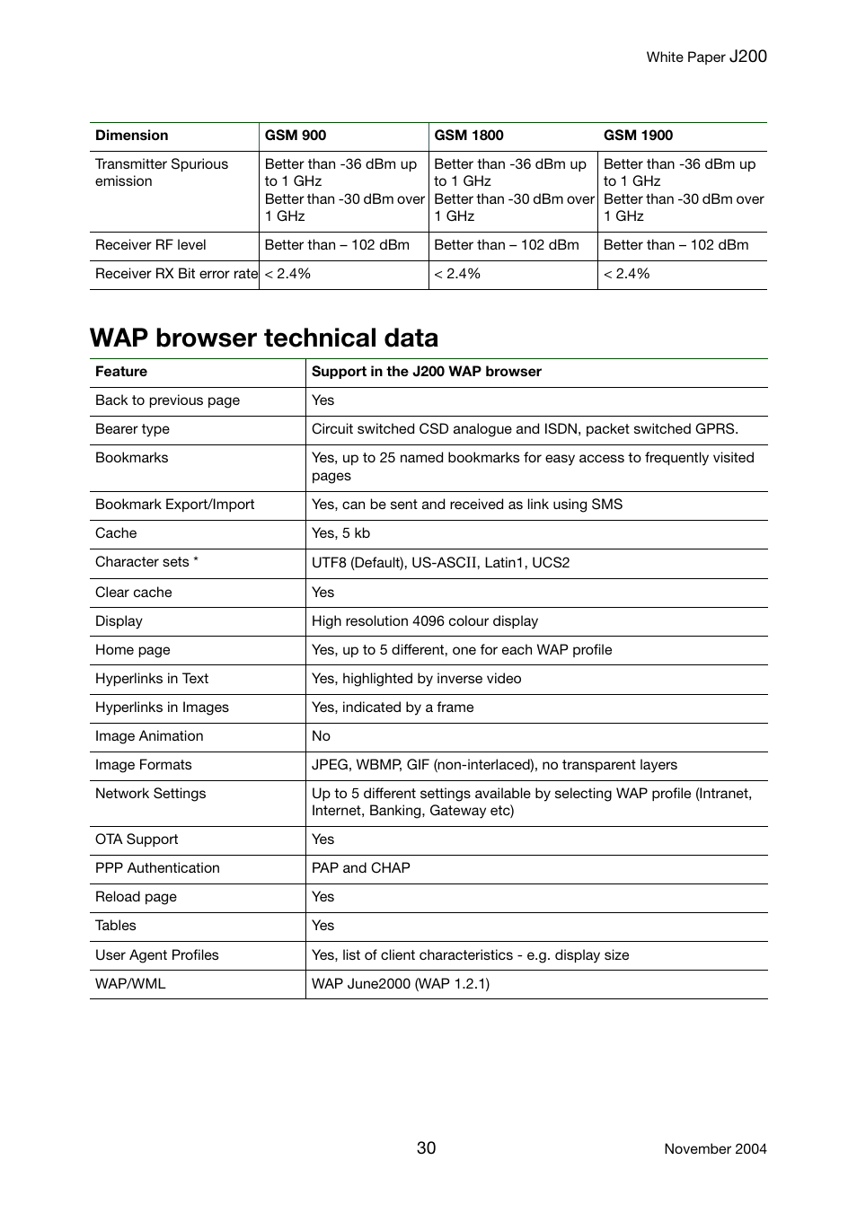 Wap browser technical data | Sony Ericsson J200 User Manual | Page 30 / 52