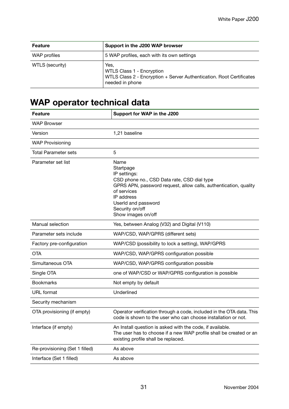 Wap operator technical data | Sony Ericsson J200 User Manual | Page 31 / 52