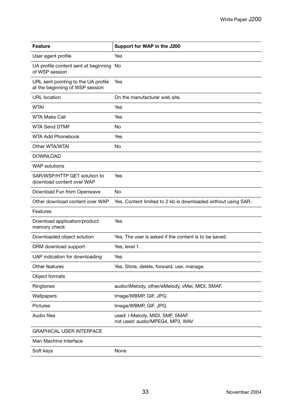 Sony Ericsson J200 User Manual | Page 33 / 52