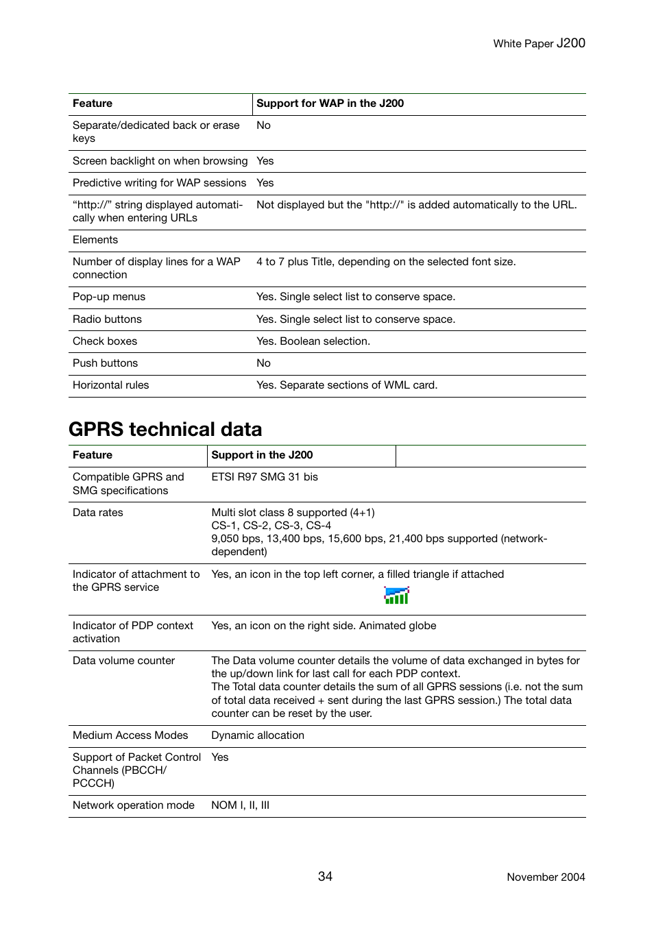 Gprs technical data | Sony Ericsson J200 User Manual | Page 34 / 52