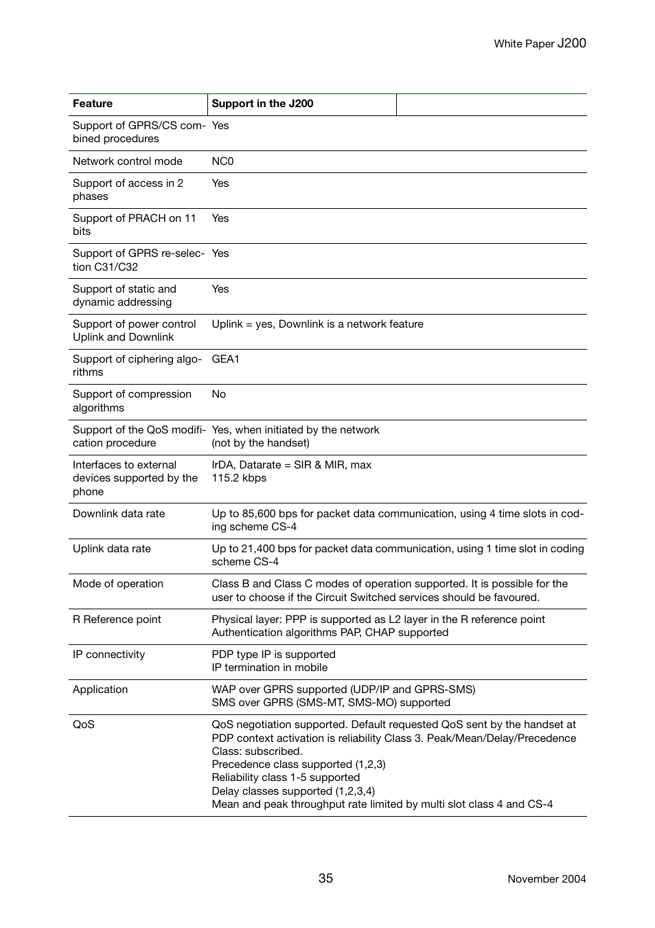 Sony Ericsson J200 User Manual | Page 35 / 52