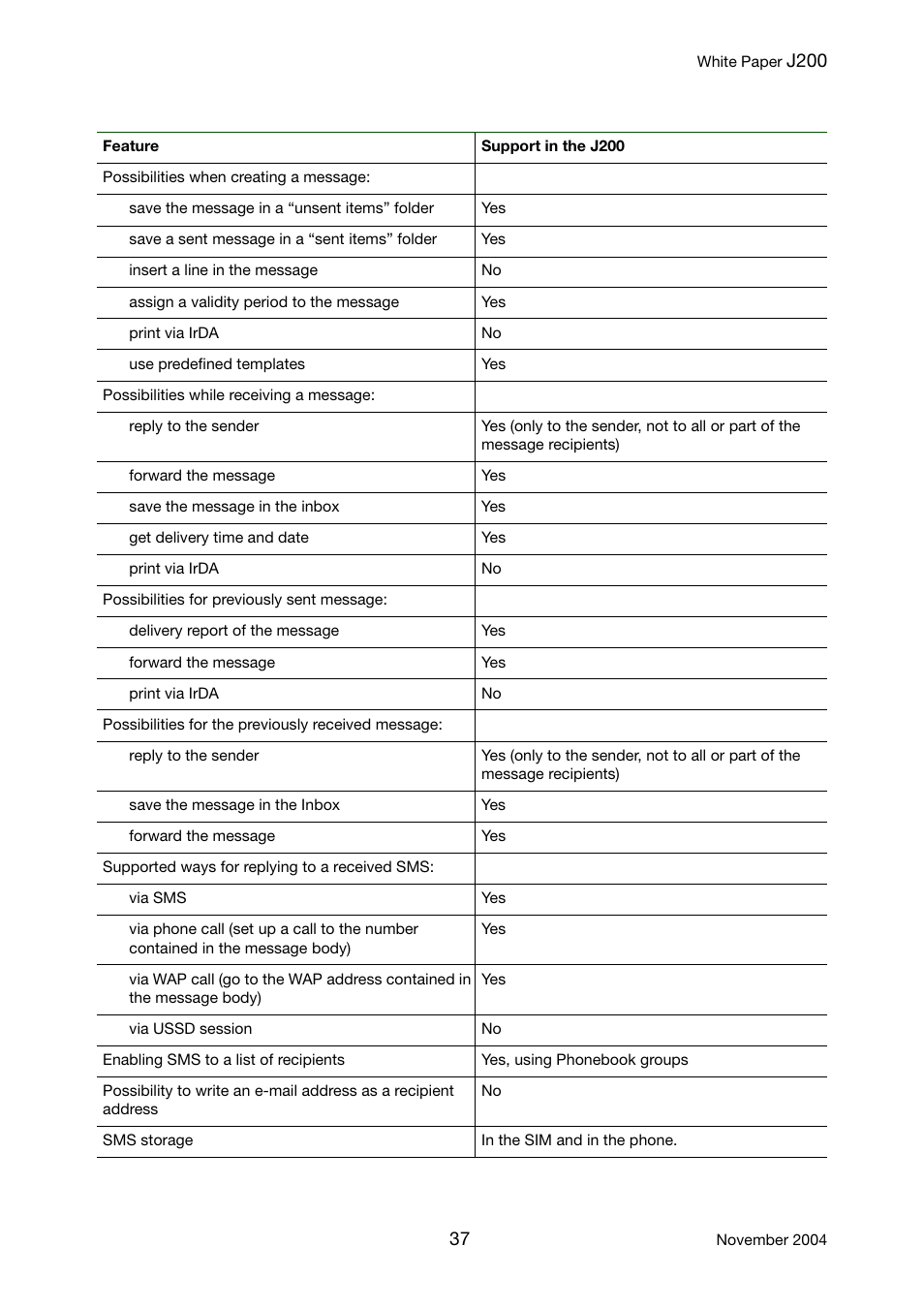 Sony Ericsson J200 User Manual | Page 37 / 52