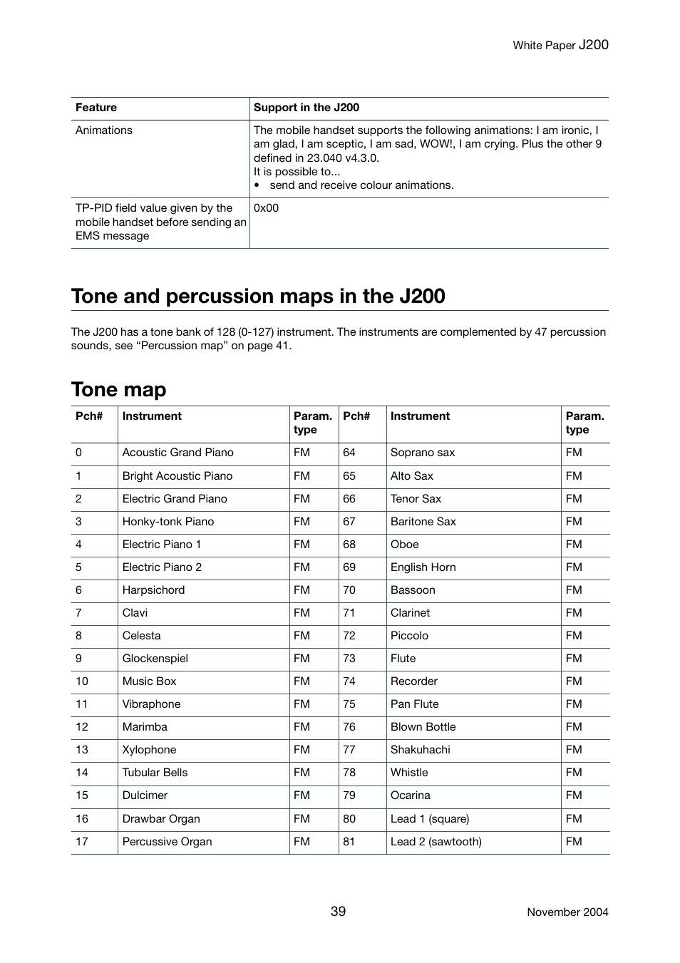 Tone and percussion maps in the j200, Tone map | Sony Ericsson J200 User Manual | Page 39 / 52