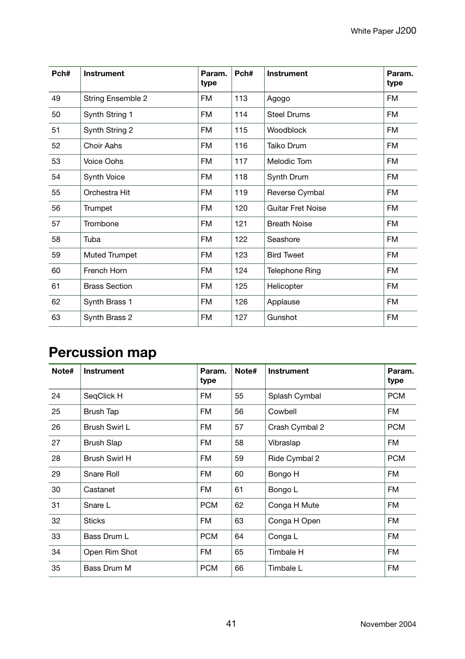 Percussion map | Sony Ericsson J200 User Manual | Page 41 / 52