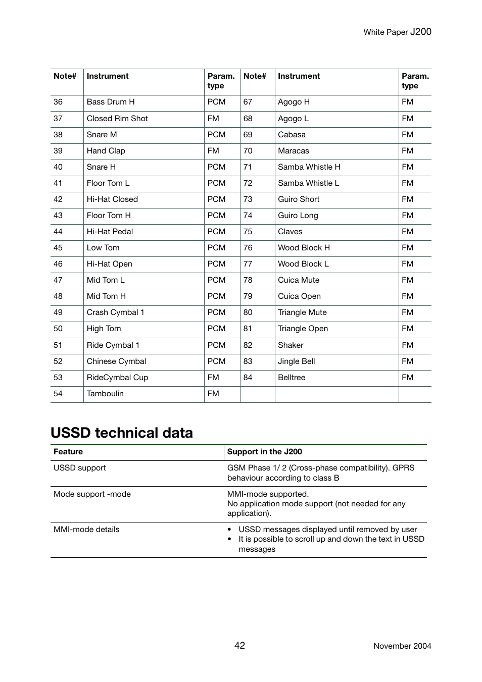 Ussd technical data | Sony Ericsson J200 User Manual | Page 42 / 52