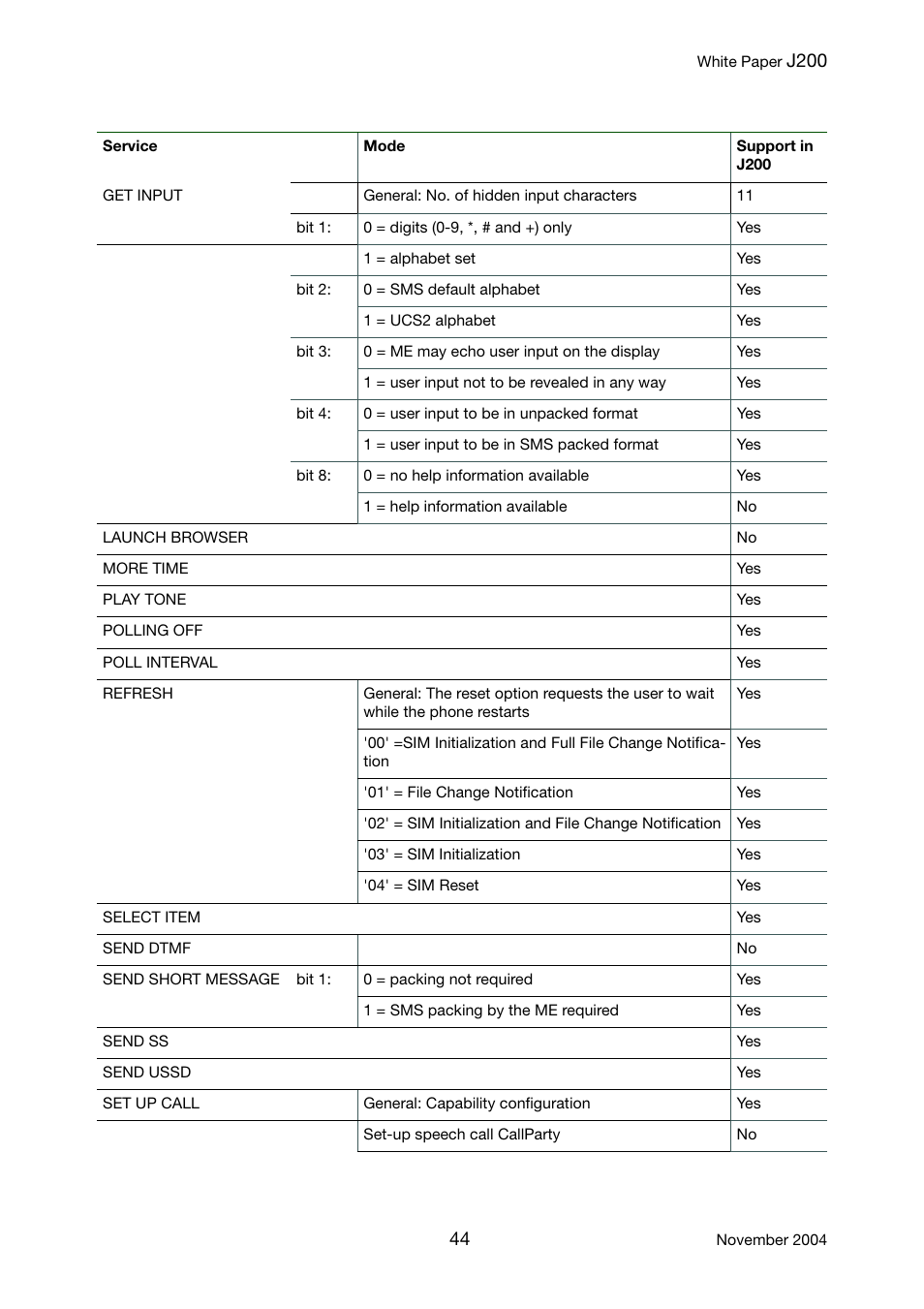 Sony Ericsson J200 User Manual | Page 44 / 52