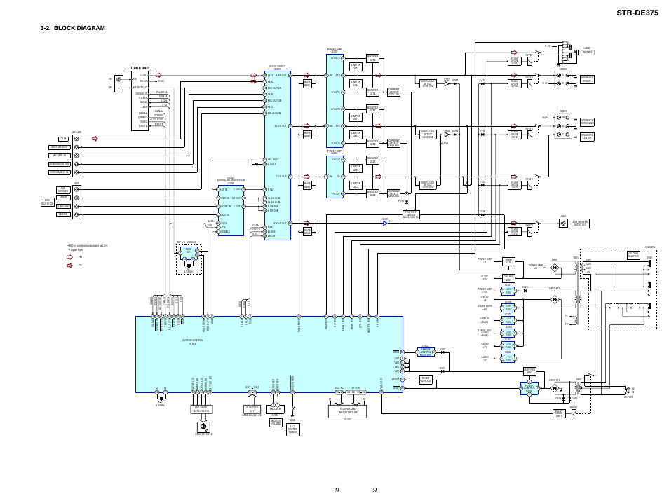 Block diagram, Str-de375, 2. block diagram | Sony Ericsson SONY STR-DE375 User Manual | Page 9 / 32