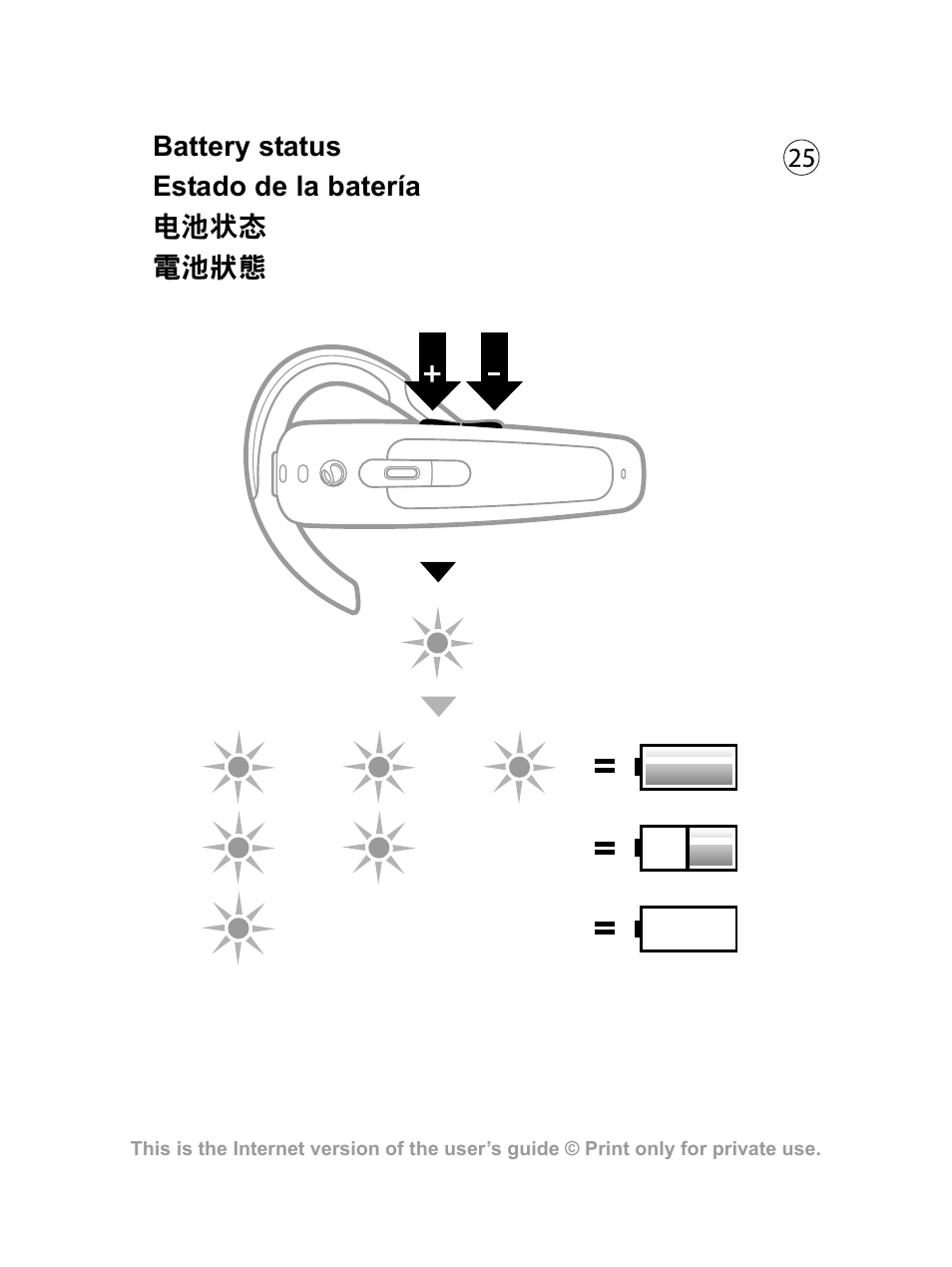 Battery status estado de la batería 电池状态 電池狀態 | Sony Ericsson HBH-PV700 User Manual | Page 26 / 35