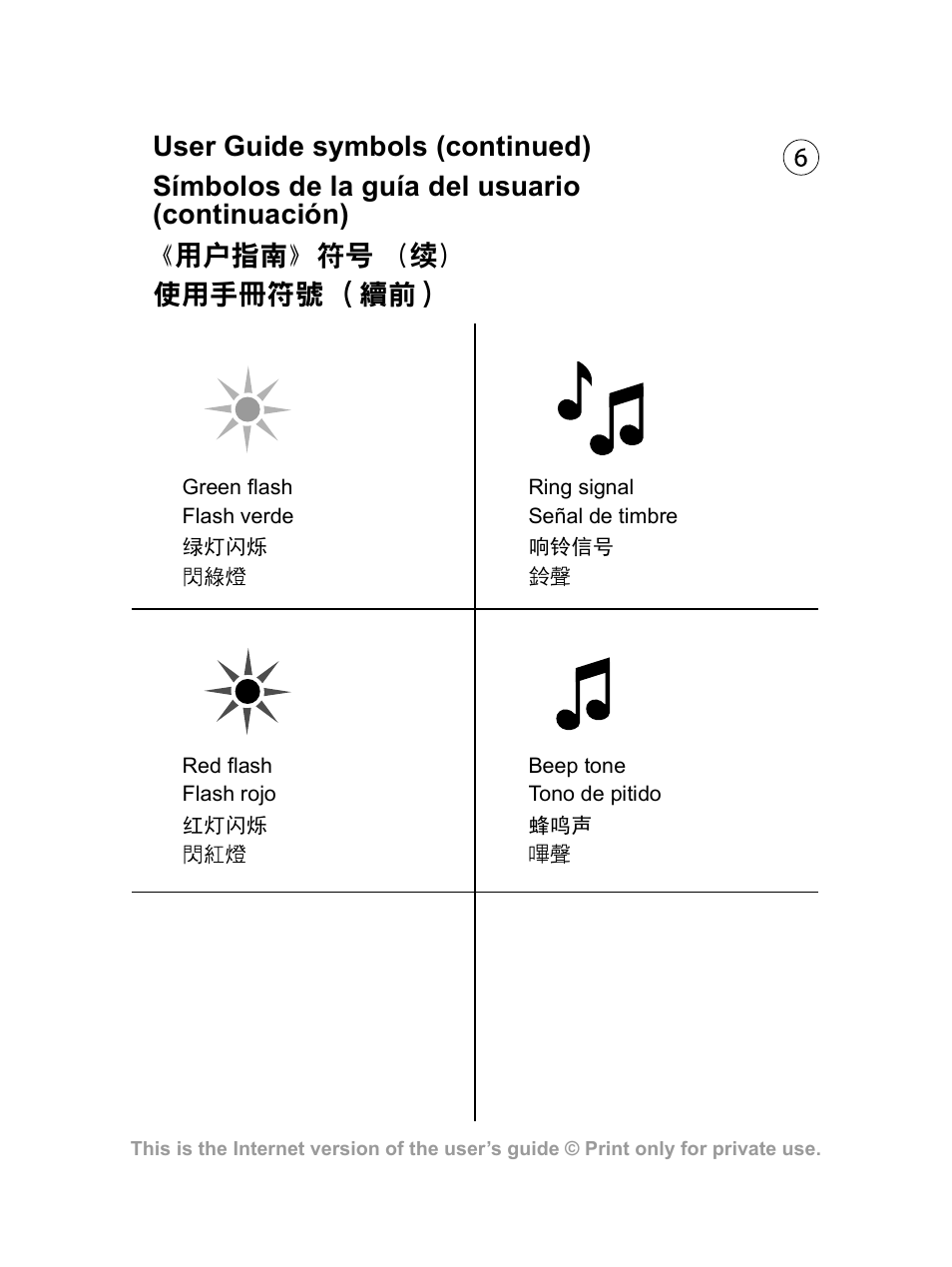 Sony Ericsson HBH-PV700 User Manual | Page 7 / 35