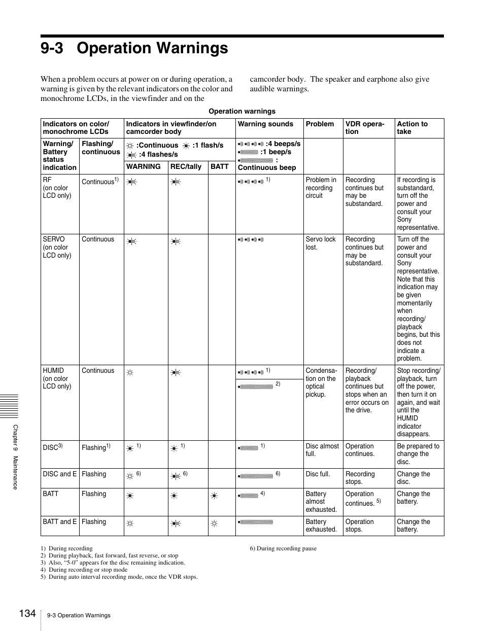 3 operation warnings | Sony Ericsson PDW-530P User Manual | Page 134 / 168