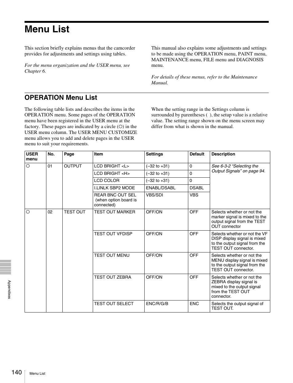 Menu list, Operation menu list | Sony Ericsson PDW-530P User Manual | Page 140 / 168