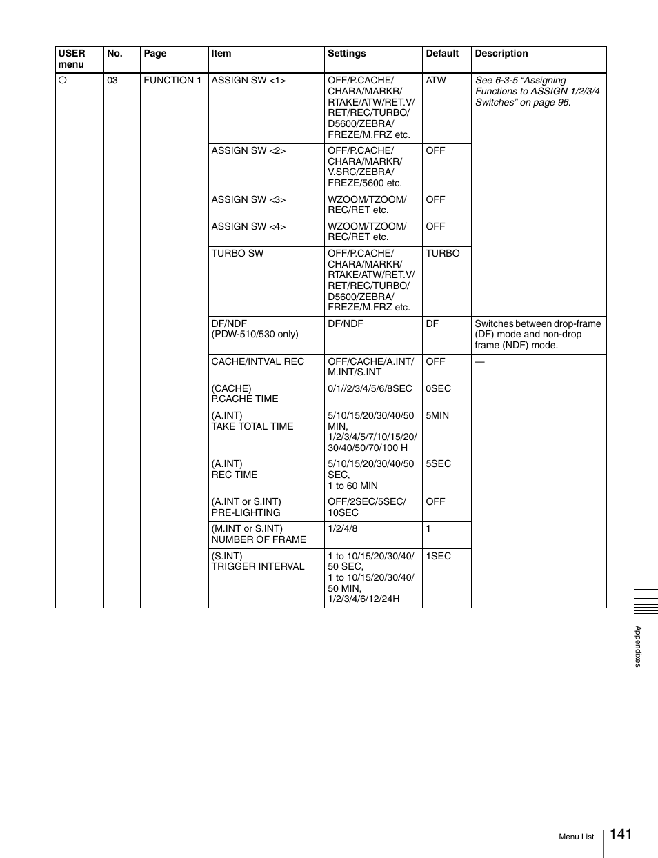 Sony Ericsson PDW-530P User Manual | Page 141 / 168