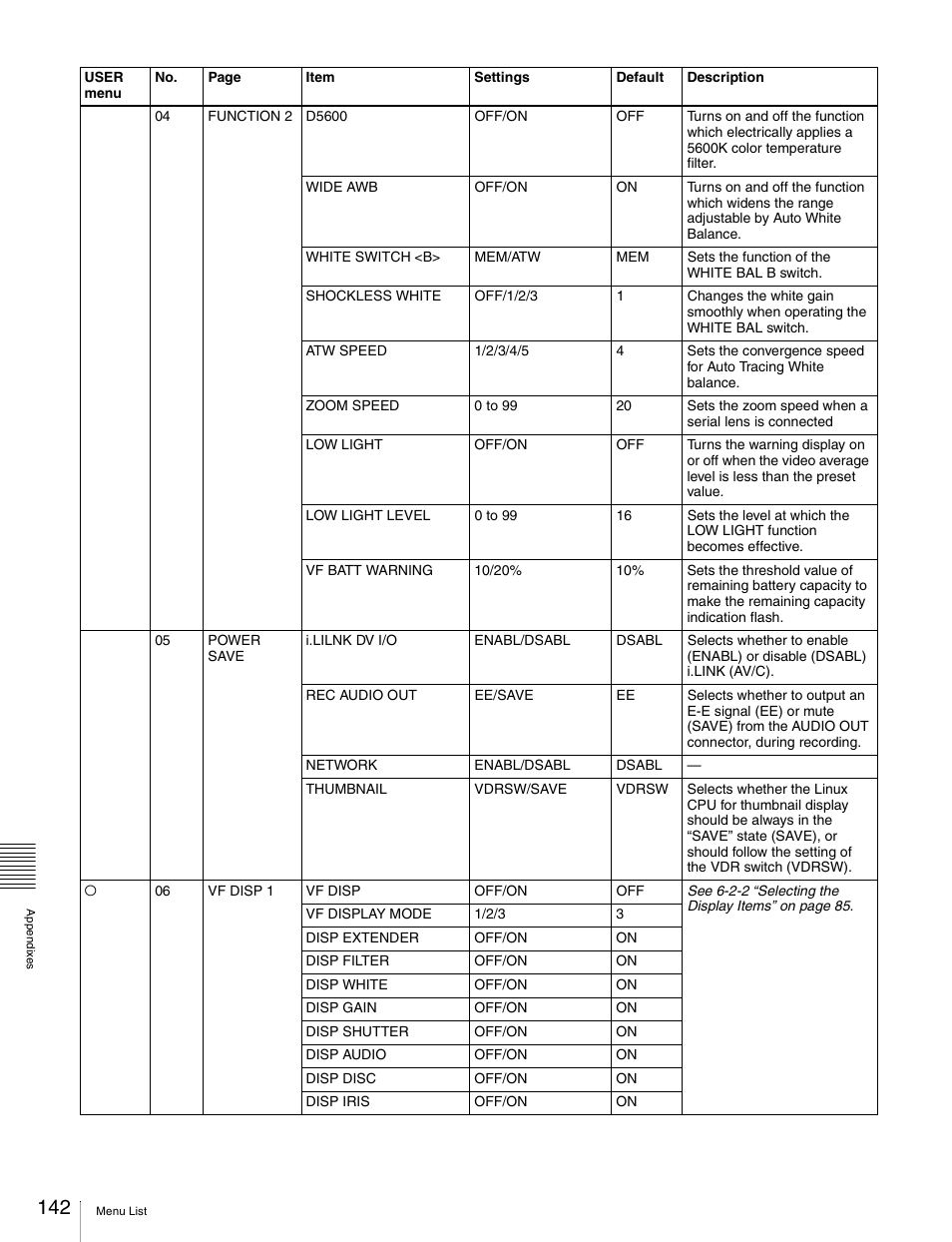 Sony Ericsson PDW-530P User Manual | Page 142 / 168