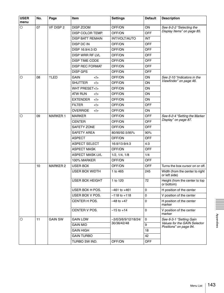 Sony Ericsson PDW-530P User Manual | Page 143 / 168