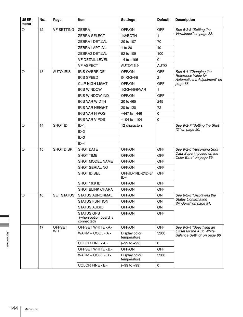 Sony Ericsson PDW-530P User Manual | Page 144 / 168