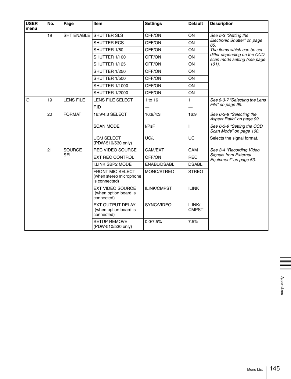 Sony Ericsson PDW-530P User Manual | Page 145 / 168