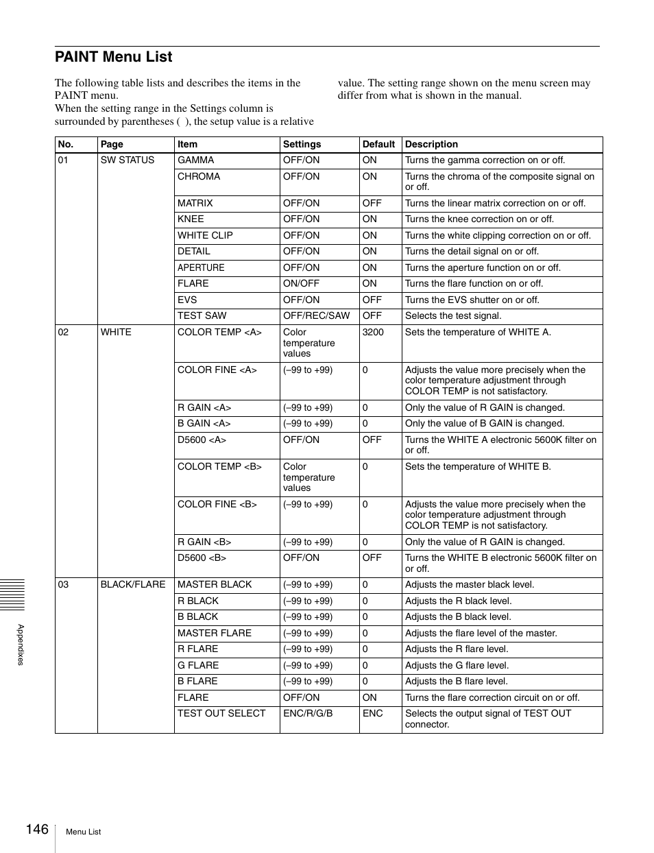 Paint menu list | Sony Ericsson PDW-530P User Manual | Page 146 / 168