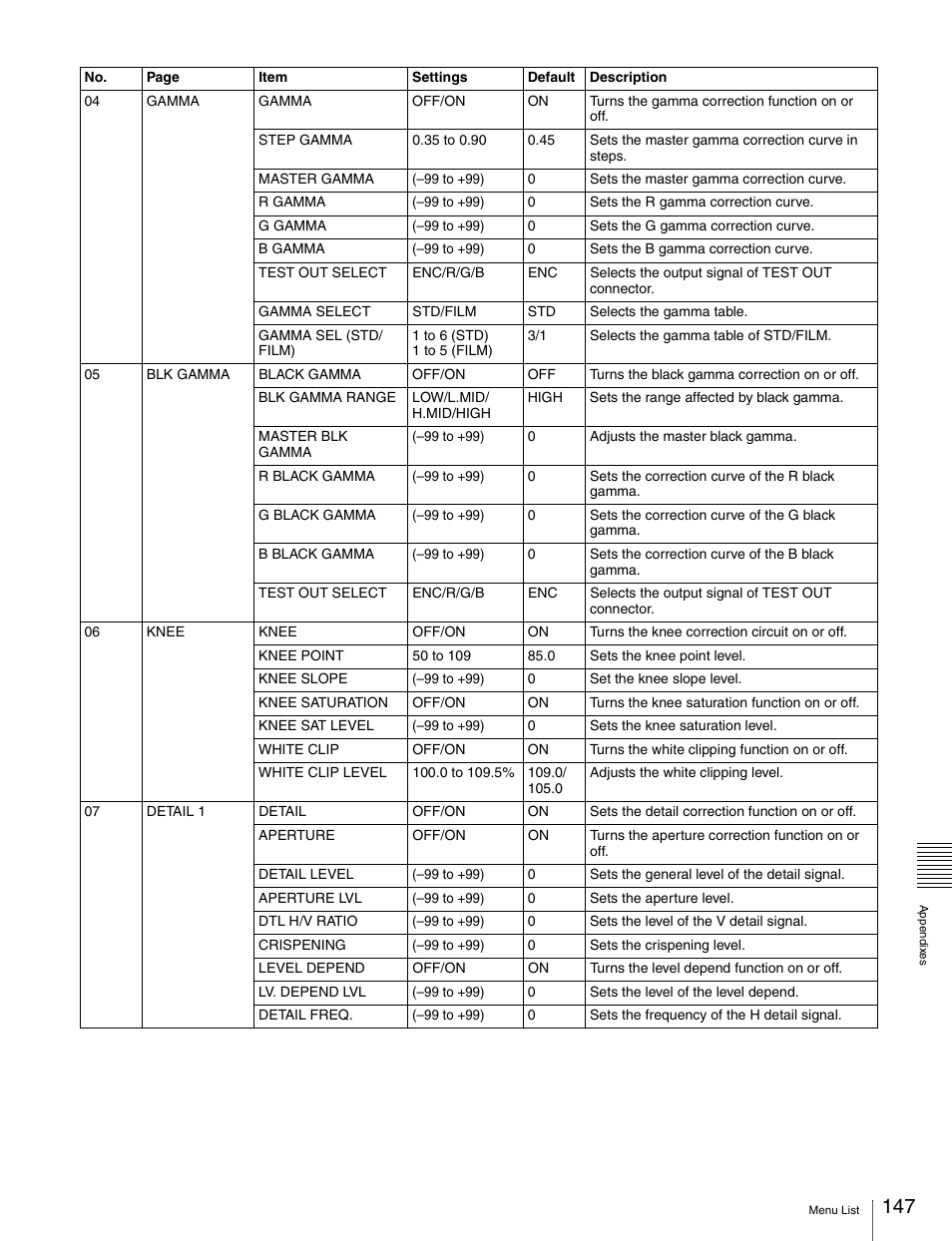 Sony Ericsson PDW-530P User Manual | Page 147 / 168