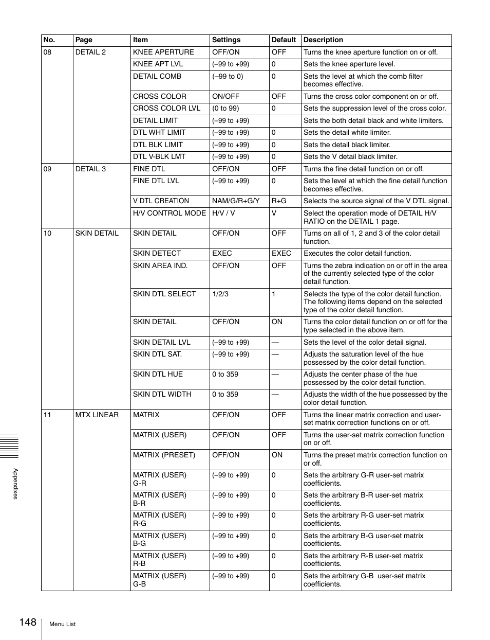 Sony Ericsson PDW-530P User Manual | Page 148 / 168