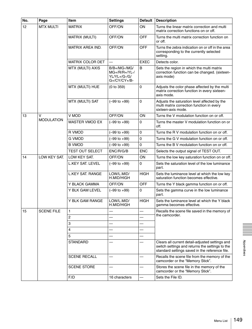 Sony Ericsson PDW-530P User Manual | Page 149 / 168