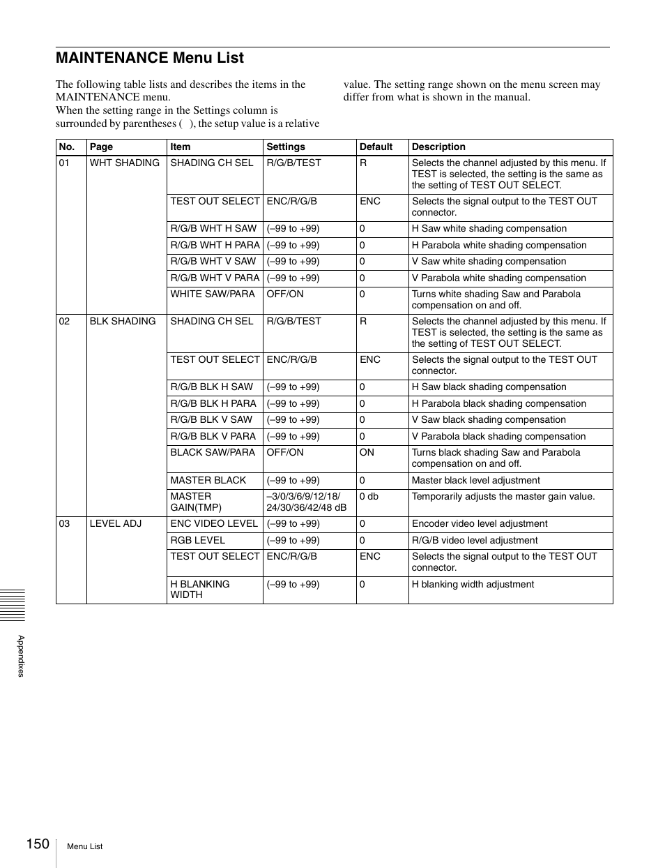 Maintenance menu list | Sony Ericsson PDW-530P User Manual | Page 150 / 168