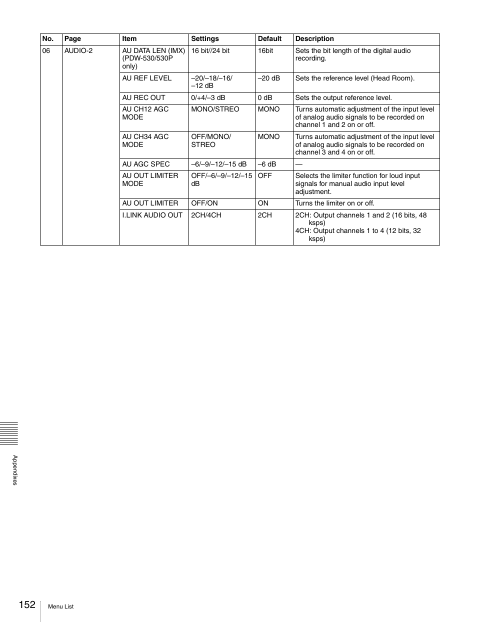 Sony Ericsson PDW-530P User Manual | Page 152 / 168