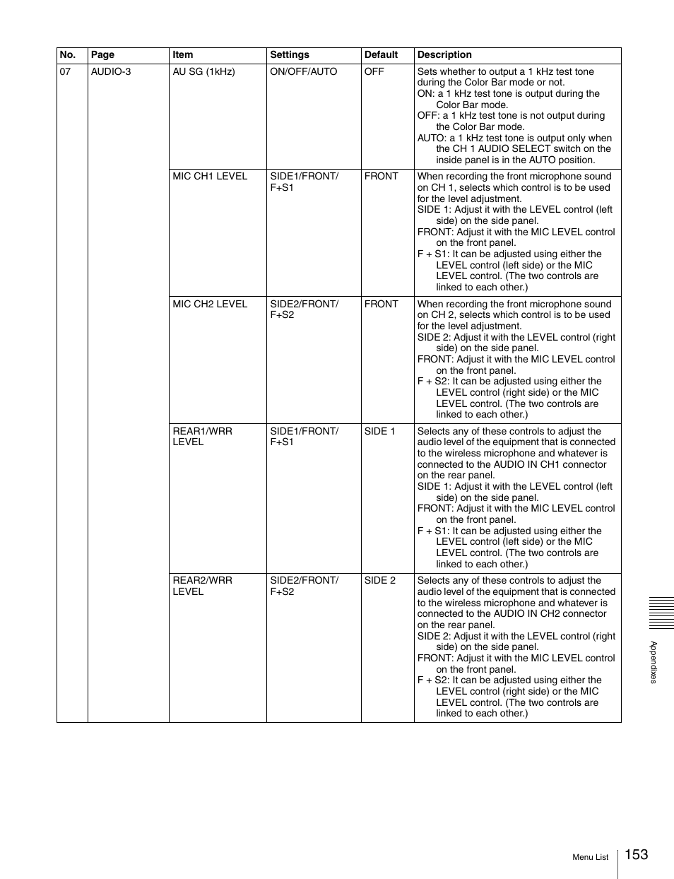 Sony Ericsson PDW-530P User Manual | Page 153 / 168