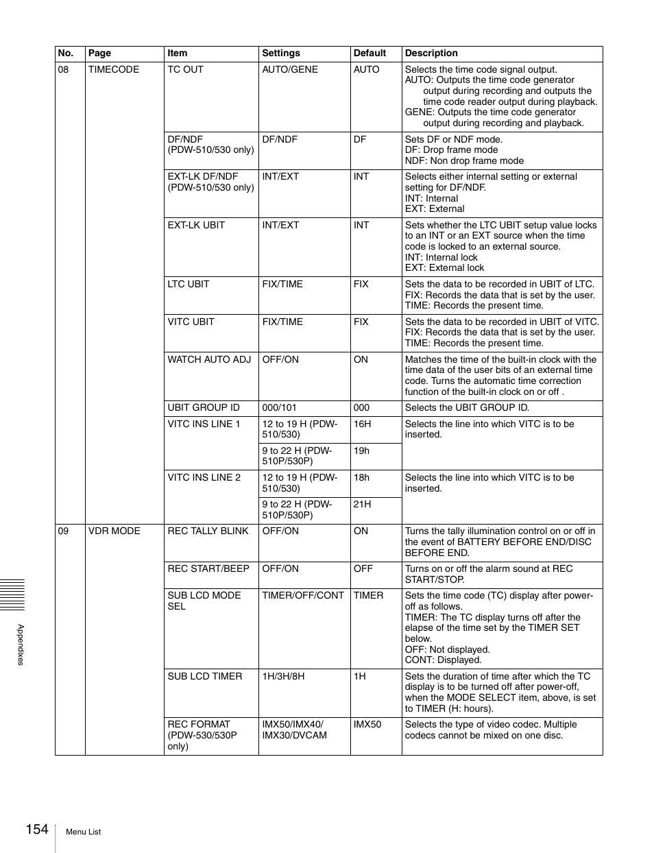 Sony Ericsson PDW-530P User Manual | Page 154 / 168