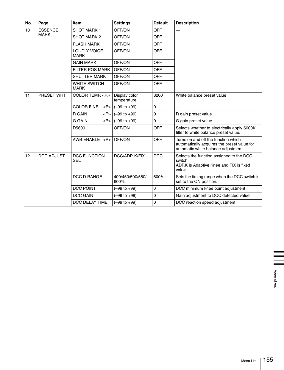 Sony Ericsson PDW-530P User Manual | Page 155 / 168