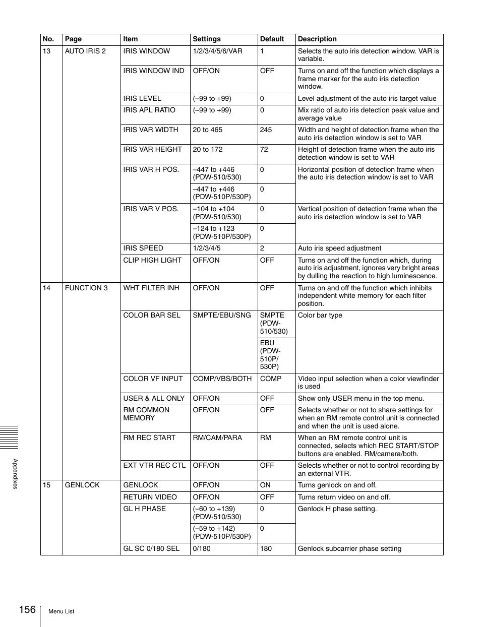 Sony Ericsson PDW-530P User Manual | Page 156 / 168