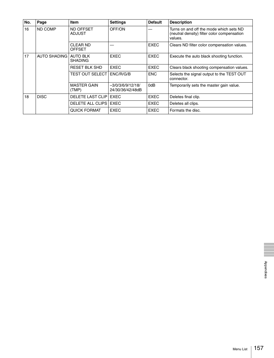 Sony Ericsson PDW-530P User Manual | Page 157 / 168