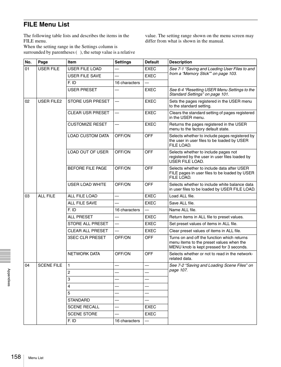 File menu list | Sony Ericsson PDW-530P User Manual | Page 158 / 168