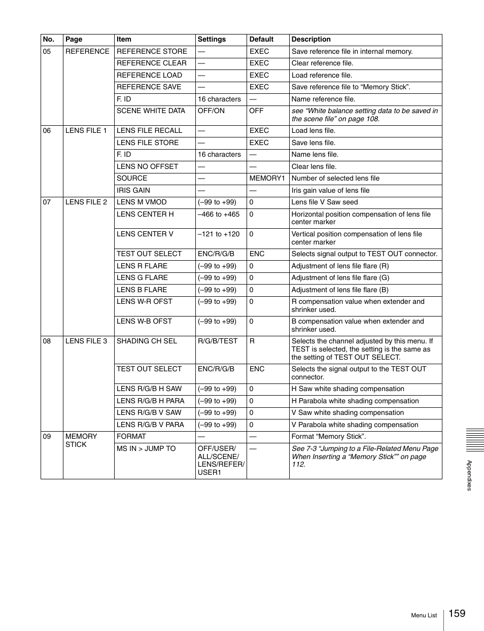 Sony Ericsson PDW-530P User Manual | Page 159 / 168