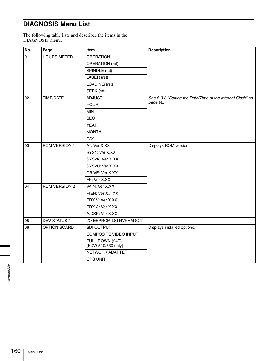 Diagnosis menu list | Sony Ericsson PDW-530P User Manual | Page 160 / 168