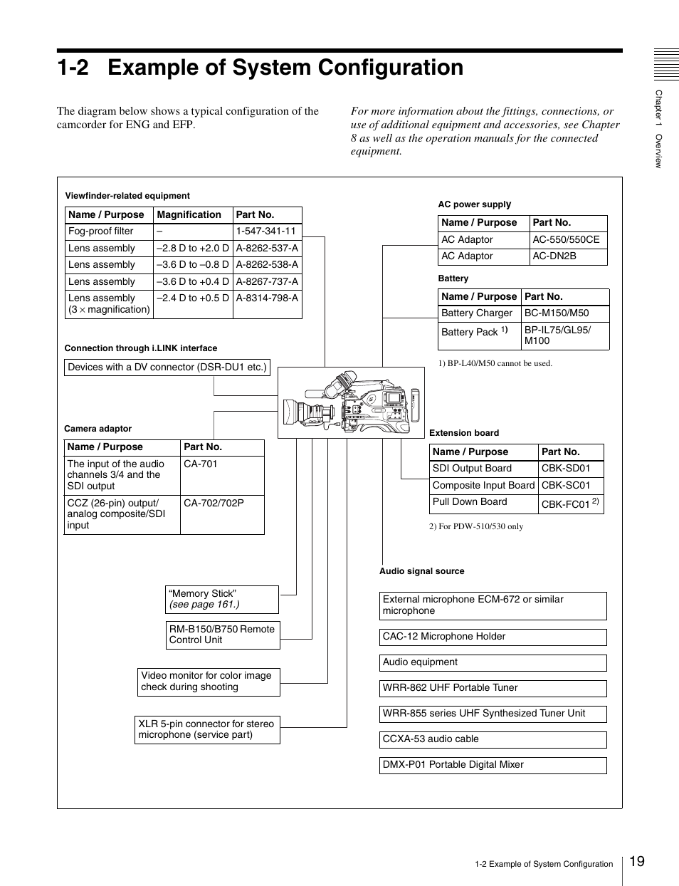 2 example of system configuration | Sony Ericsson PDW-530P User Manual | Page 19 / 168