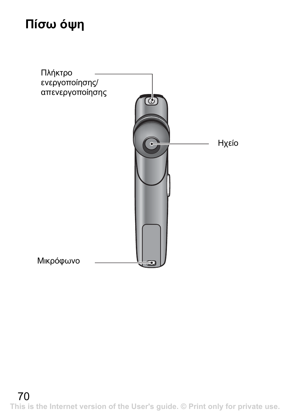 Πίσω όψη | Sony Ericsson Bluetooth HBH-IV840 User Manual | Page 71 / 83