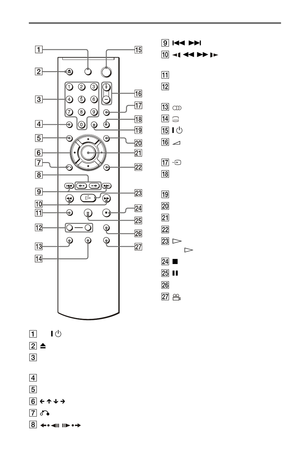 Remote | Sony Ericsson DVP-NS708H User Manual | Page 10 / 72