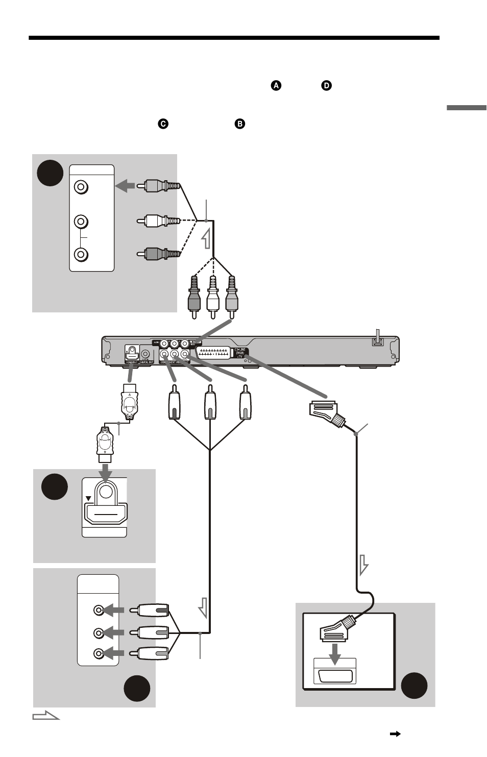 Step 2: connecting the video cords/hdmi cords, Ace out) jack (15), Tv jack (15) | Sony Ericsson DVP-NS708H User Manual | Page 15 / 72