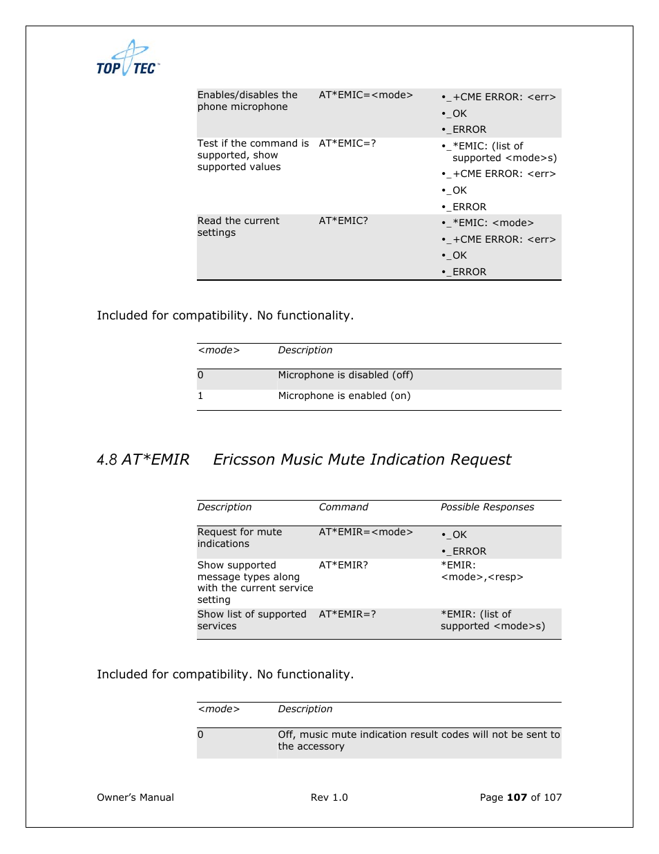 8 at*emir ericsson music mute indication request | Sony Ericsson TT4031 (SE-GM29) User Manual | Page 107 / 280