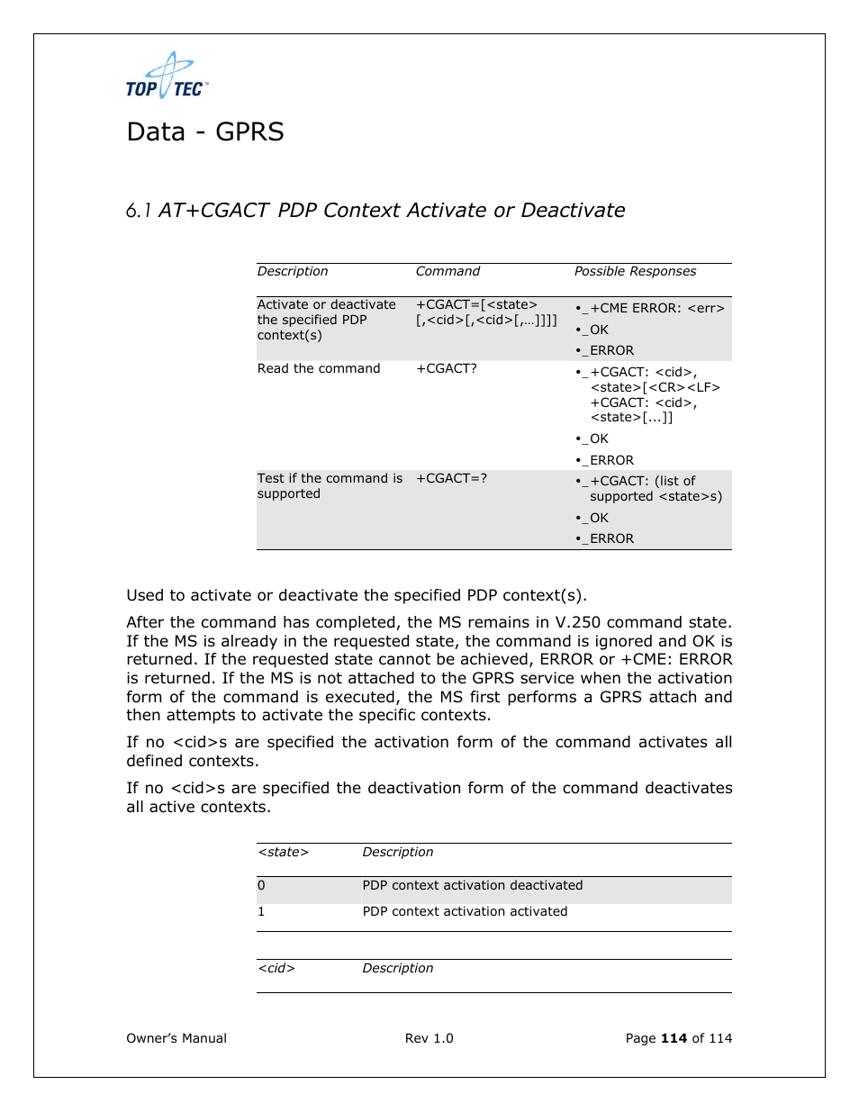 Data - gprs, 1 at+cgact pdp context activate or deactivate | Sony Ericsson TT4031 (SE-GM29) User Manual | Page 114 / 280