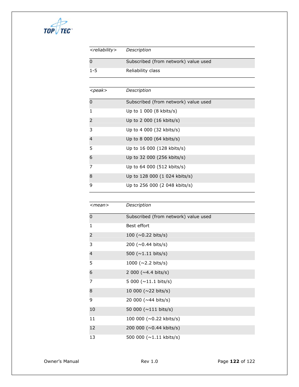 Sony Ericsson TT4031 (SE-GM29) User Manual | Page 122 / 280