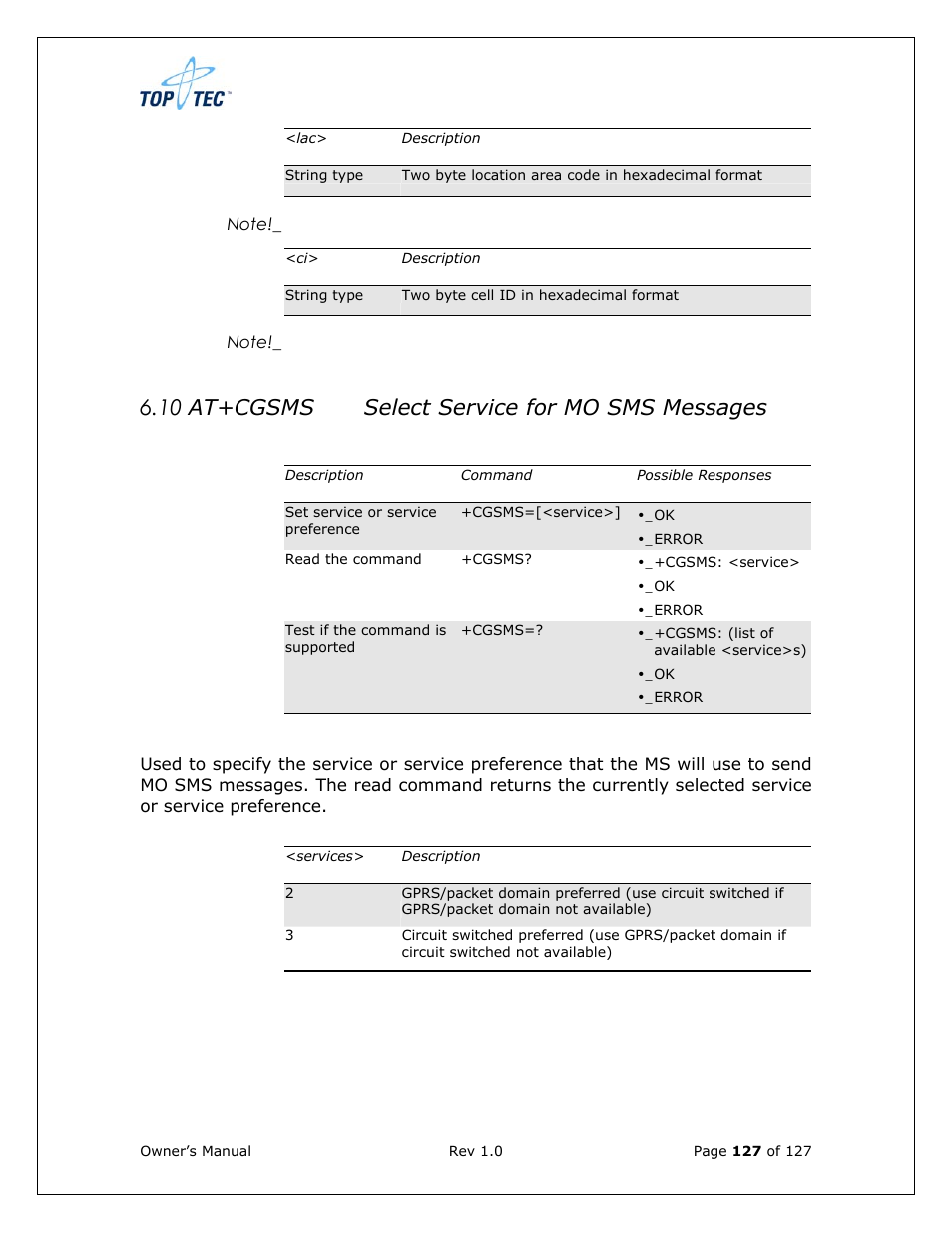 10 at+cgsms select service for mo sms messages | Sony Ericsson TT4031 (SE-GM29) User Manual | Page 127 / 280