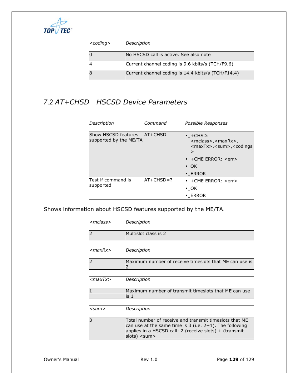 2 at+chsd hscsd device parameters | Sony Ericsson TT4031 (SE-GM29) User Manual | Page 129 / 280