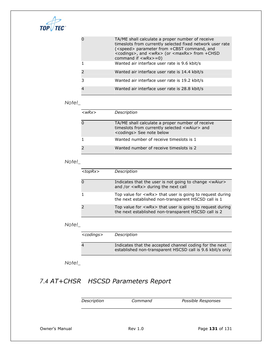 4 at+chsr hscsd parameters report | Sony Ericsson TT4031 (SE-GM29) User Manual | Page 131 / 280