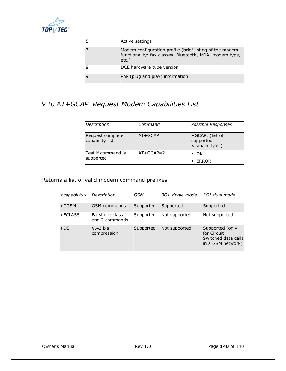 10 at+gcap request modem capabilities list | Sony Ericsson TT4031 (SE-GM29) User Manual | Page 140 / 280