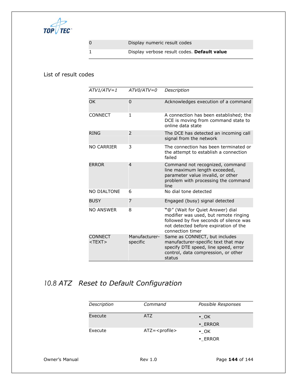 8 atz reset to default configuration | Sony Ericsson TT4031 (SE-GM29) User Manual | Page 144 / 280