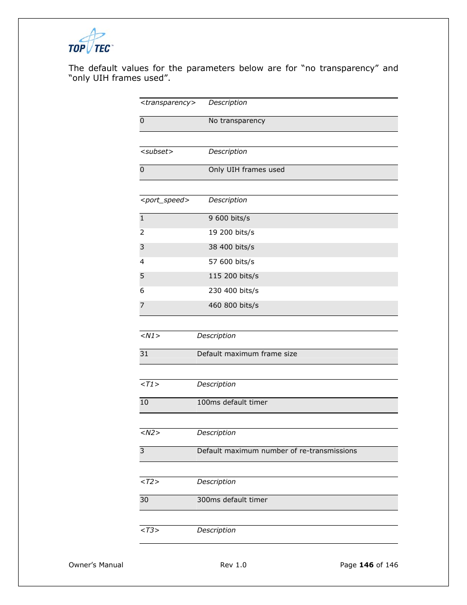 Sony Ericsson TT4031 (SE-GM29) User Manual | Page 146 / 280