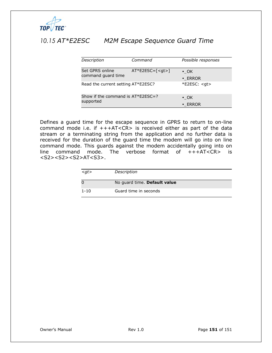 15 at*e2esc m2m escape sequence guard time | Sony Ericsson TT4031 (SE-GM29) User Manual | Page 151 / 280