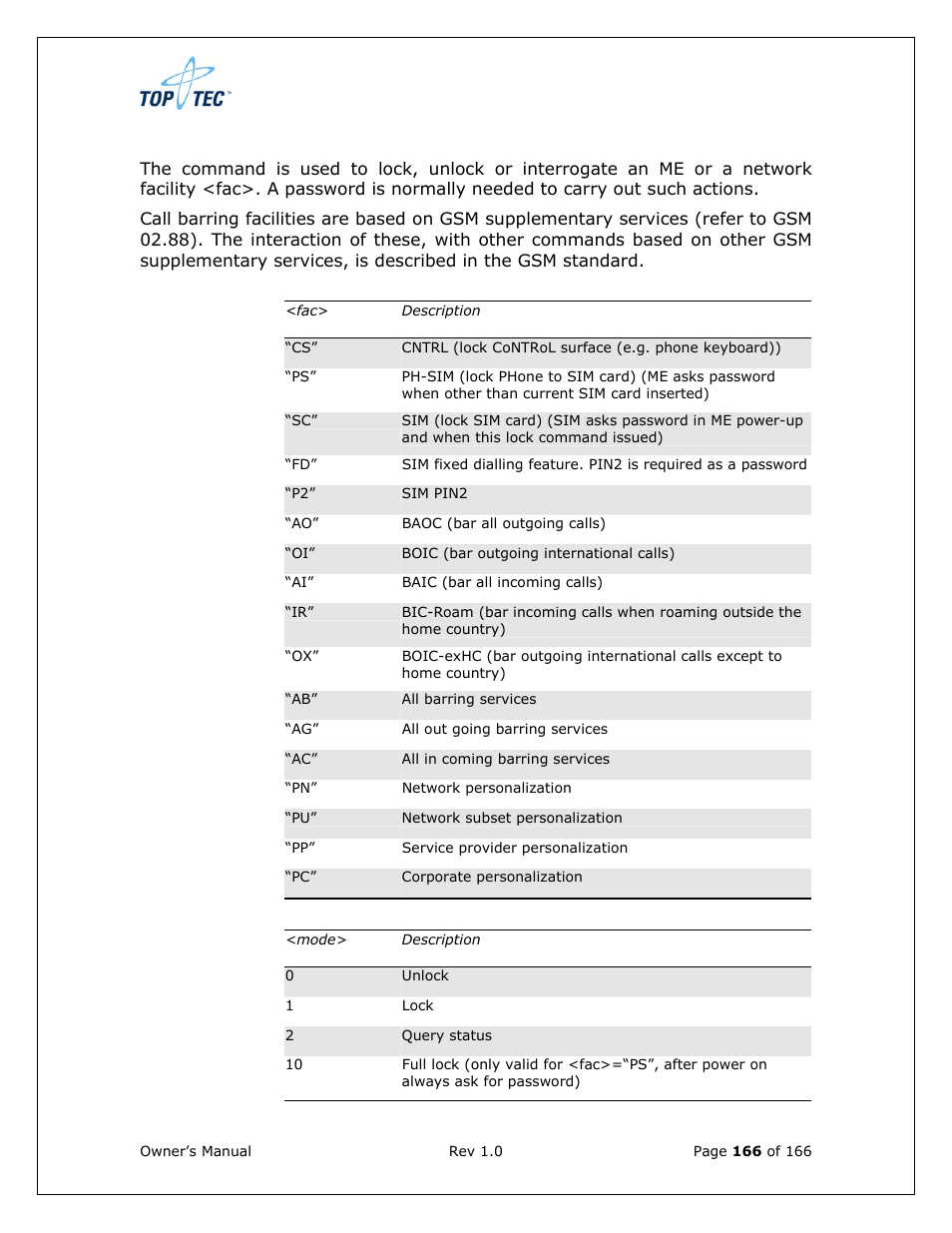 Sony Ericsson TT4031 (SE-GM29) User Manual | Page 166 / 280